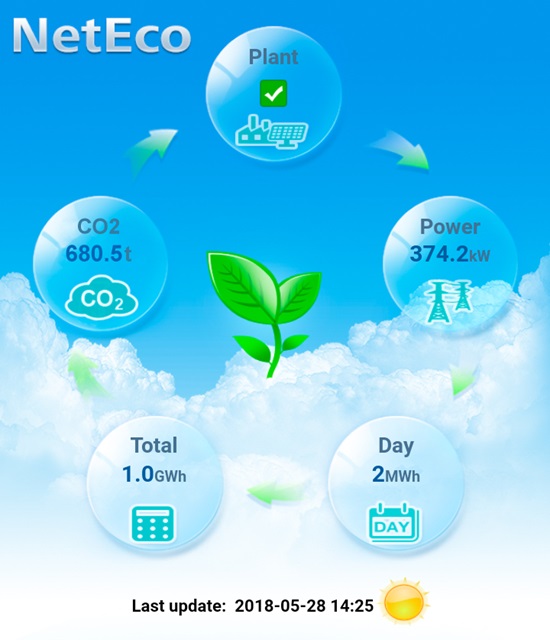 zonnepanelen